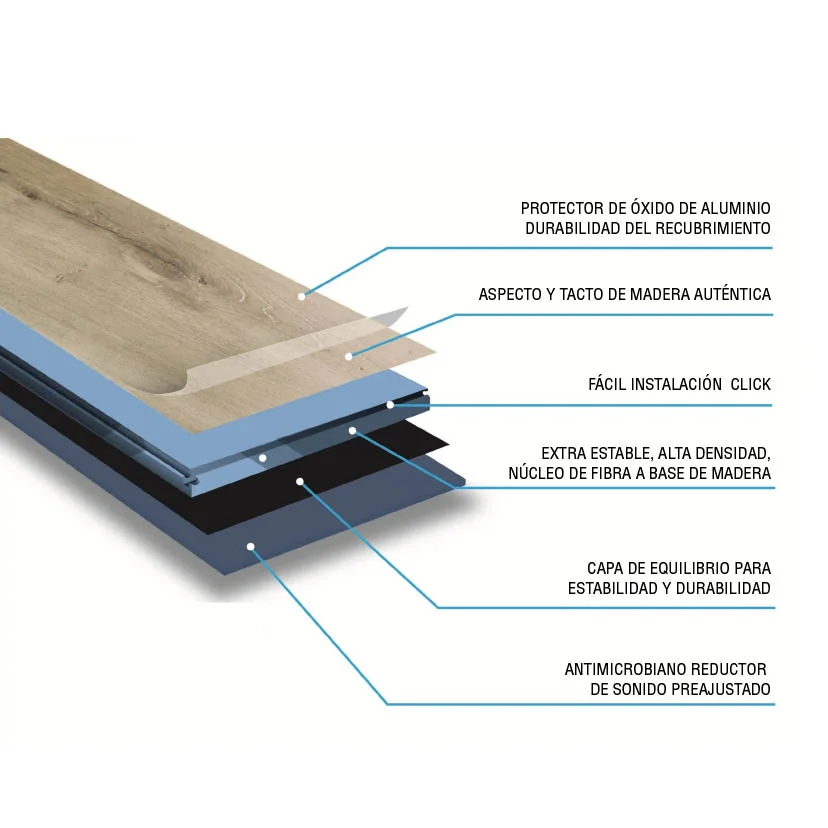 Piso laminado Aquaguard - Imagen 5